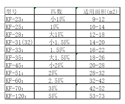 尖扎空调维修