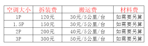 尖扎空调移机及费用电话在哪里找
